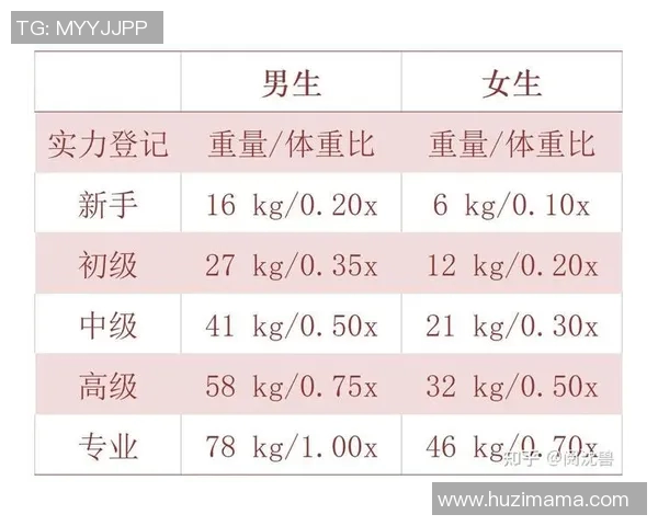 一般女子锻炼用哑铃选择合适重量的指南与建议
