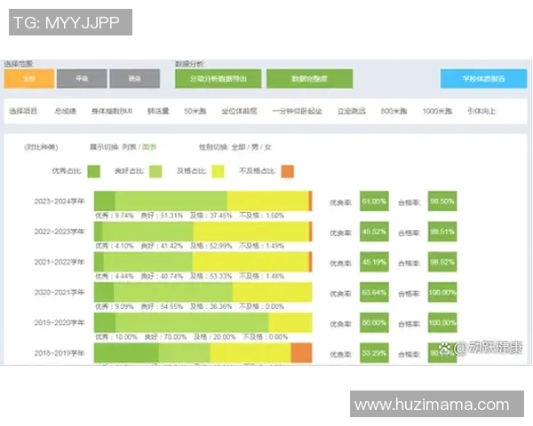 探索体育锻炼态度量表对青少年健康行为影响的研究与分析